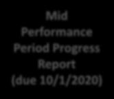 (due 10/1 2018) Mid Performance Period Progress Report (due 10/1/2020) Full Performance Period Progress Report (due 10/1/2022) Baseline Performance Period Report