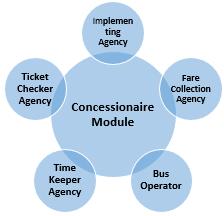 mobile ticketing for commuters are as follows: