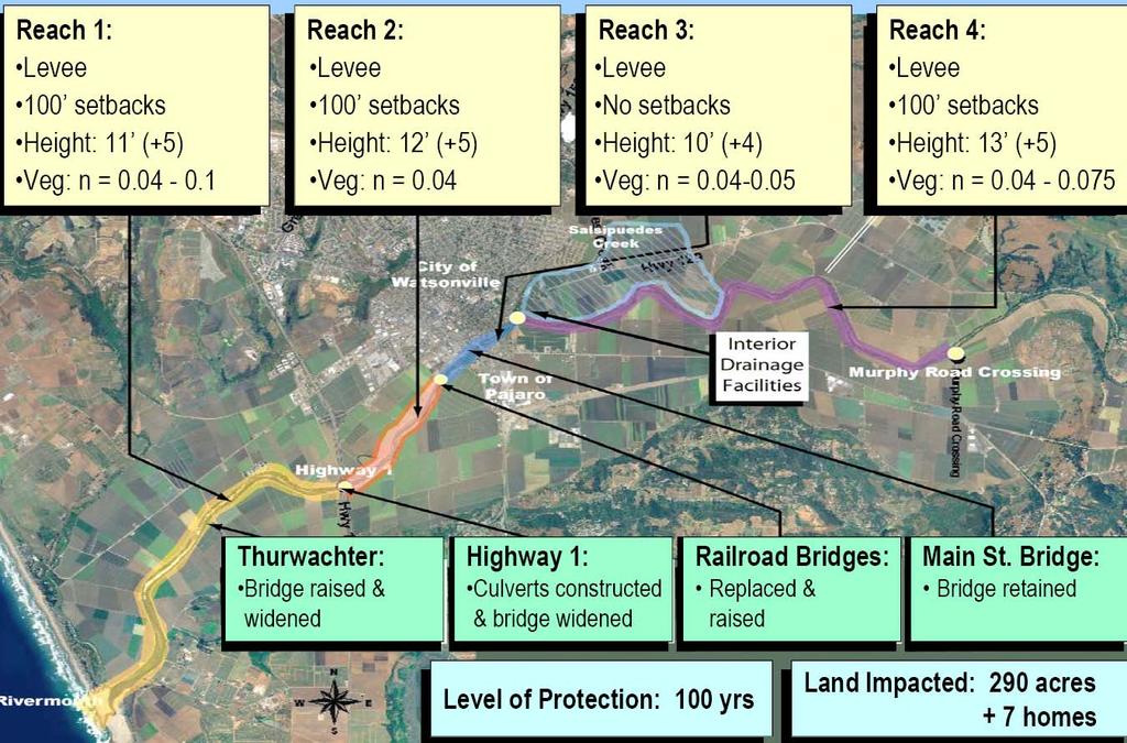The following ACE plan and Local Sponsor Preferred Plan is headed to a draft EIR for Public review in early 2006: Alternative 2A- Main stem of the River: 2A involves removing the existing levee and
