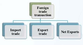 Foreign Trade The total quantity of futures contracts bought and sold during a trading day.