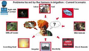 Problem faced by the Agriculture Sector