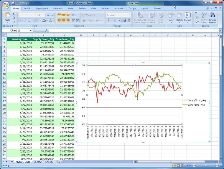 With advanced audit trail functionality, reports can be generated to not only show energy trends, but reasons for anomalies in the data as well as what