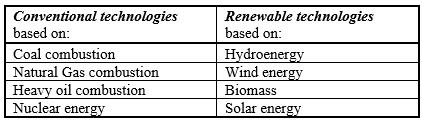 Table no. 4: The technologies used in the national system of electricity production Source: Enel Romania Table no.