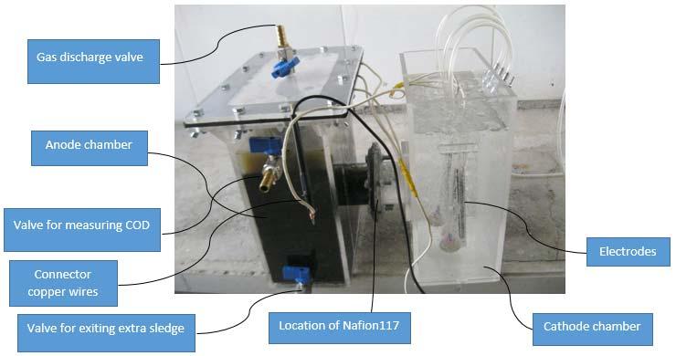 By using the microbial fuel cell it is possible to decrease chemical oxidation demand of wastewater. The diagram of this is in results part. III.