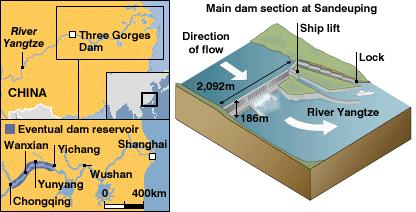 Large dams: stable or declining 2.