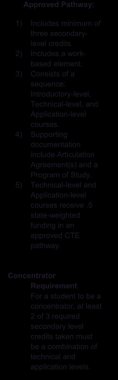 5) Technical-level and Application-level courses receive.5 state-weighted funding in an approved CTE pathway.