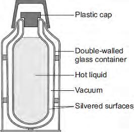 Q5.(a) In this question you will be assessed on using good English, organising information clearly and using specialist terms where appropriate. The diagram shows the structure of a vacuum flask.