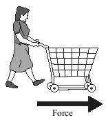 Q3. When you transfer energy to a shopping trolley, the amount of work done depends on the force used and the distance moved.