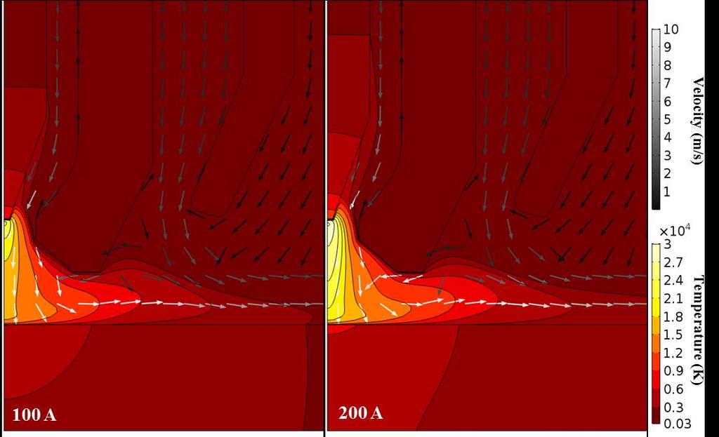 Plasma jet shield gas stream interaction Temperature field partly