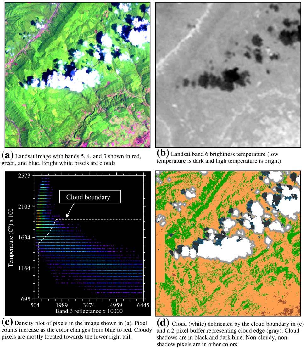 188 C. Huang et al. / Remote Sensing of Environment 114 (2010) 183 198 Fig. 4. Clouds generally appear bright in the reflective bands (a) and cold in the thermal band (b).