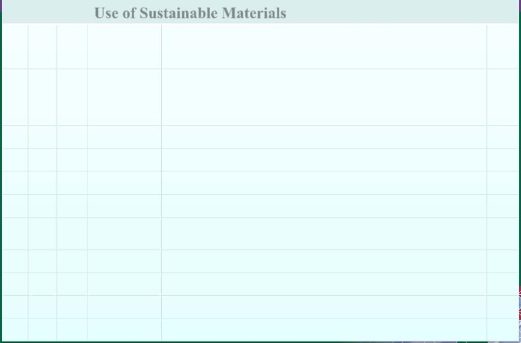 Sustainable Materials (SM) Credits Use of Sustainable Materials Y N N/A Possible Points 10 SM credit 1.0 Use low-emitting materials, 100% of adhesives & sealants used 1 SM credit 2.