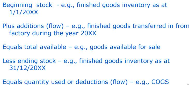 Inventoriable cost = cost that make up the value of inventory in the financial statements However full value chain product cost is important for certain (i.e., long run) pricing and product mix