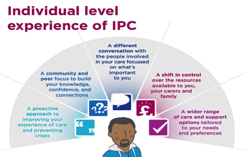 The diagram below explains what the individual experience of IPC should look and feel like, offering us a framework for workforce changes we need to see in order to deliver a truly personalised