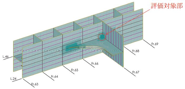 Areas for Evaluation Fig. 15 Example of Zooming Model Stress response function calculation As explained above, the structural analysis is carried out for every combination of wave conditions.