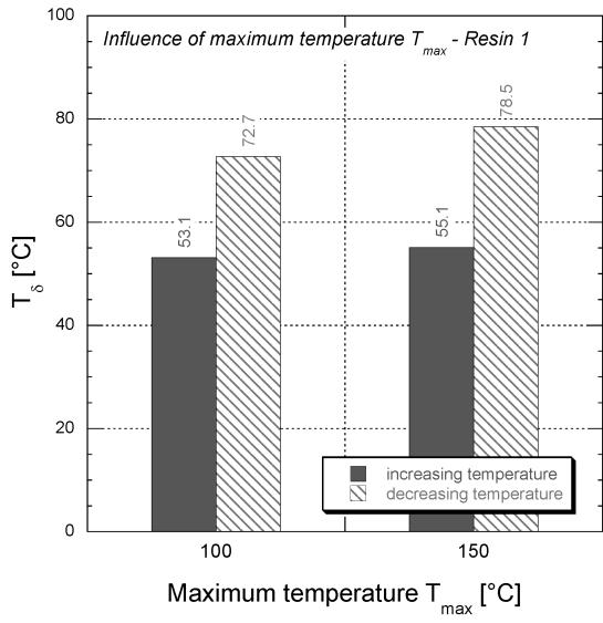 Figure 7 Influence of the curing conditions (AC or RT) on T g for Resin 1 and 3 Figure 8 Influence of the maximum temperature T max (left) and of the temperature ramp (right) on T g for Resin 1 and 2