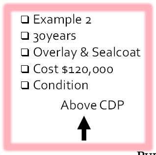 Example 30years Rehab Cost $50,000 Condition Below CDP Example 2 30years Overlay & Sealcoat Cost $20,000 Condition Above CDP Example 30years Rehab Cost $50,000 Condition Below CDP Example 2 30years