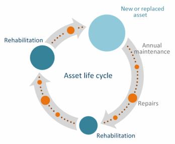 What is a Life- Cycle Assessment?