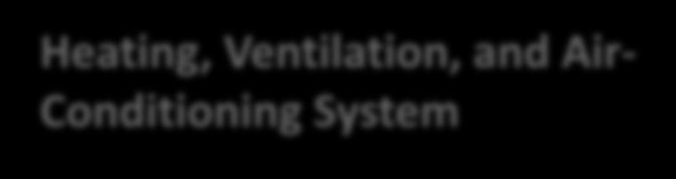 Heating, Ventilation, and Air- Conditioning System CIRS relies on natural ventilation when outside conditions allow it When mechanical ventilation is needed, fresh air is supplied