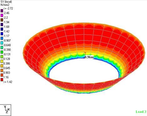 COMPARISON OF RESULTS Comparison of Beam Forces Axial Force in kn Member Location Membrane With Continuity FEM 1177 Top ring -184-77 -80 1213 Middle ring -827-650 -628 1251
