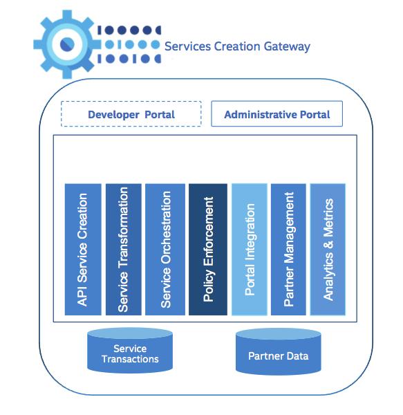 Aepona Agile Service Enablement The combination of power and simplicity within ASE allows customers and users to focus on creating value added services that can be assembled from the underlying data,