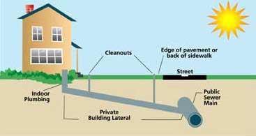 Why some homes do not have a Septic System?
