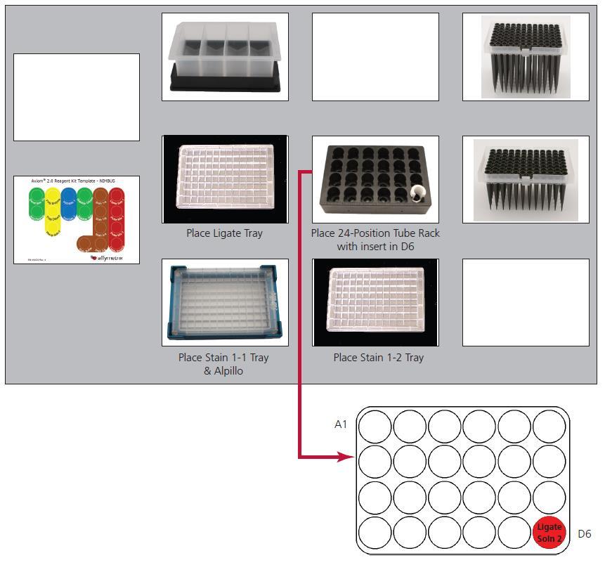 Figure 9. Stage 6 Labware Change Deck Layout Stage 6 Prepare GeneTitan TM Reagent Plates Deck Layout, Part 2, Labware Change 1.