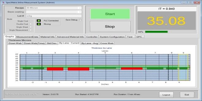 TCP/IP, PLC integration options Management gets more reliable results: Automatic data recording and storage No