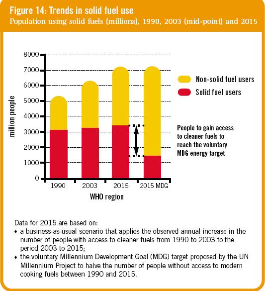 MDG target proposed by UN to halve the number