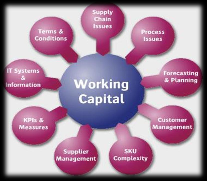 4. Working Capital Optimization Optimizing the working capital tied up in organization s supply chain is a winning strategy for cash flow optimization.