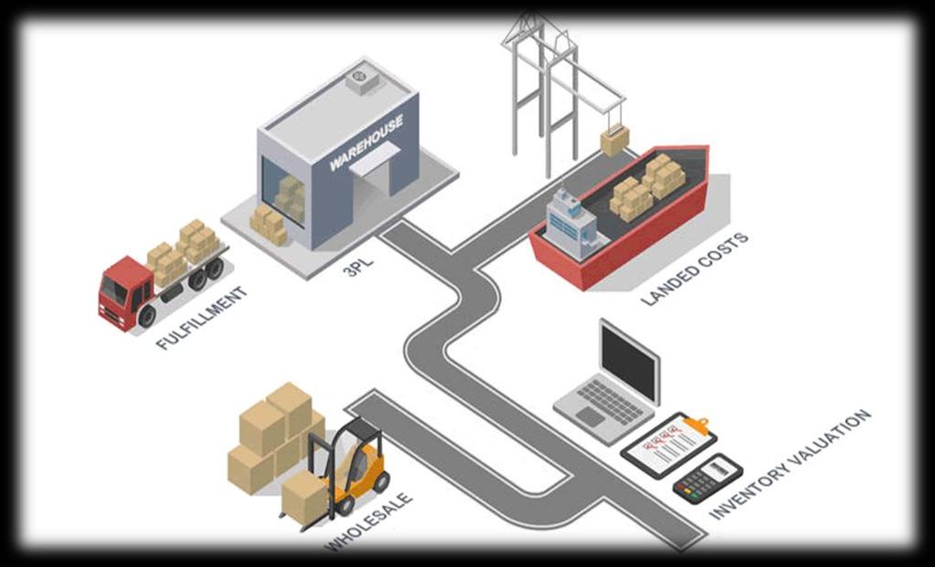 6. Network Optimization/Industrial Footprint Warehousing Management Decrease fixed costs. Warehouse slotting optimization.