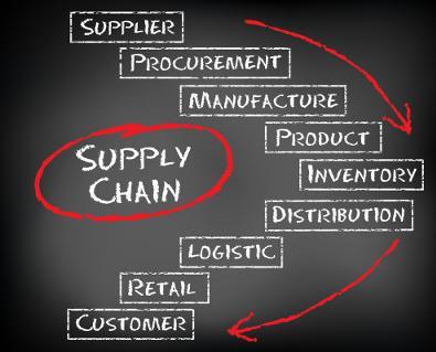 When we talk cash flow which part of supply chain do we care about?