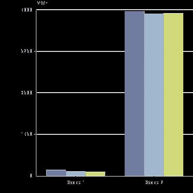 3 0.2-8.8% MWh/FTE 15.9 15.9 16.1 1.4% MWh/m2 (Scope 2) m2 0.2 0.2 0.2 0.6% FTE 449.