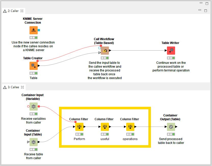 Workflow Automation Call Workflow Call out to other workflows Locally (same KNIME instance) On KNIME Server Orchestrate set