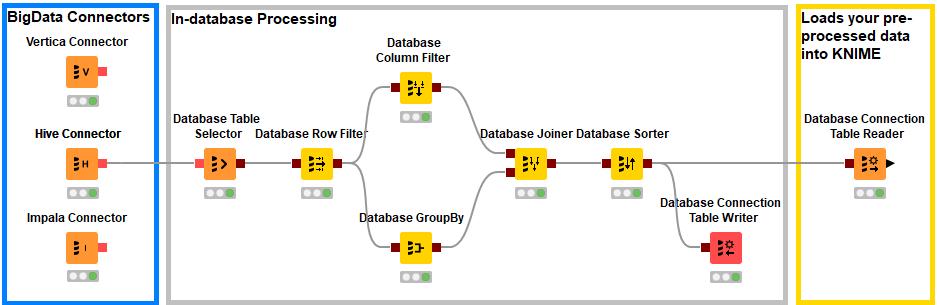 Database Extension Visually assemble complex SQL statements Connect to almost all JDBC-compliant databases Harness the