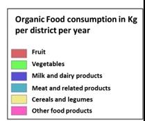 13 The demand of organic products The demand for organic products is more concentrated in the most densely populated areas, as shown in the figure 1.
