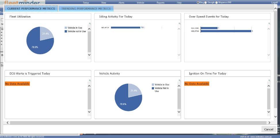 VIEW Dashboard This tool provides statistical data to clients for their fleet which helps in analysing overall performance by addressing key factors such as total idling time, utilisation, over-speed