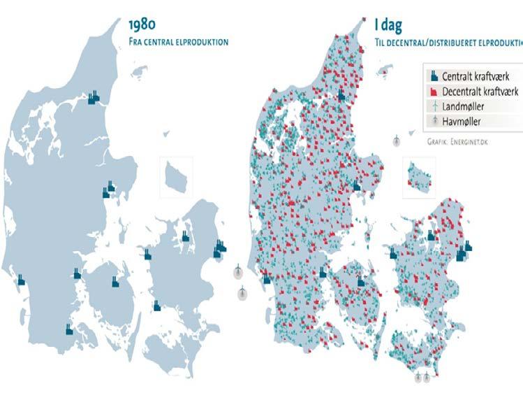 Structure of the Danish Electricity System: Yesterday (1980s) and today From central to distributed generation: 1980 and today Today Denmark has central power stations at 16 production sites based on