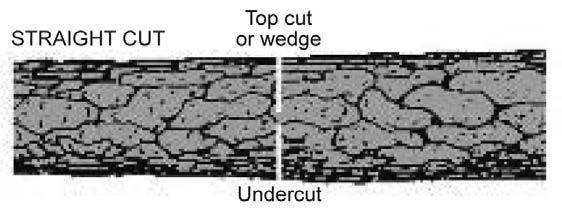 Types of Cuts Pie Cut Use with all binds Use to allow for travel and control Useful with Chainsaw