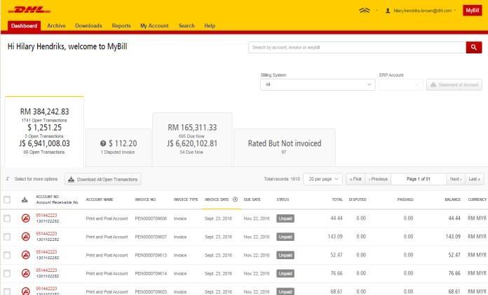 The Dashboard: THE SCREENS Once you have logged into MyBill you will be directed to the