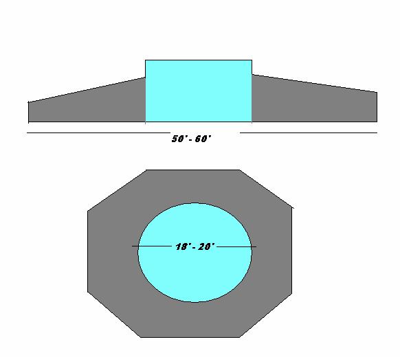 2.0 FOOTING GEOMETRY Wind turbine foundations are generally octagonal in shape. The diameter of the footing may vary anywhere from 50ft to 65ft with an average depth of 4 to 6 feet.