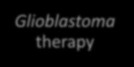 Apop Pipeline Companion diagnostic Glioblastoma therapy Glioblastoma is a brain cancer with a fatal
