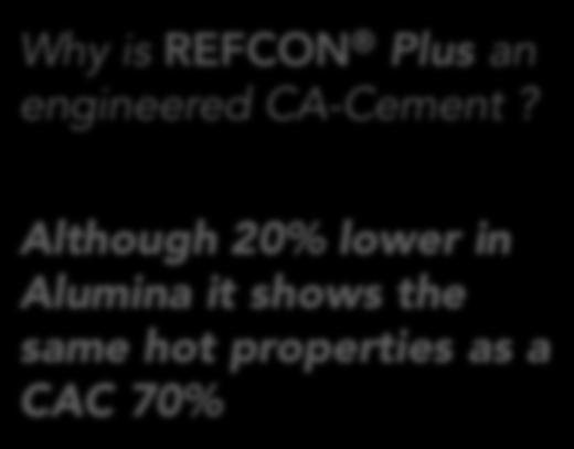ULCC Bauxite Castable Refractoriness under Load/RuL Why is REFCON Plus an engineered