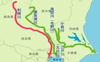 History of flood control investment for Tone River (About 400years ago) Up to 15 th Century, Tone River crossed the Kanto Plain from north to south and flew into
