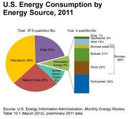 Primary Energy Sources link 11 Nonrenewable Energy: Petroleum Oil (1 st