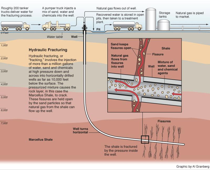 Method of Producing Electricity: Natural Gas Plants/Natural Gas Boom/Fracking 20 Truthland Movie (34 minutes)- Is hydraulic fracturing