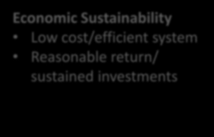 Economic Sustainability Low