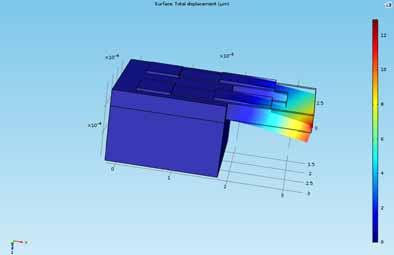 The device geometry must now be fine meshed to do the finite element analysis of the design as shown in figure 5.