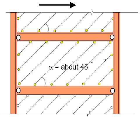 BEHAVIOUR OF BUILDING FRAMES WITH STEEL... 97 where, Figure 3.