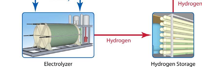 hydrogen back into electricity. In general, such systems will include several basic elements, as depicted in Figure 1.