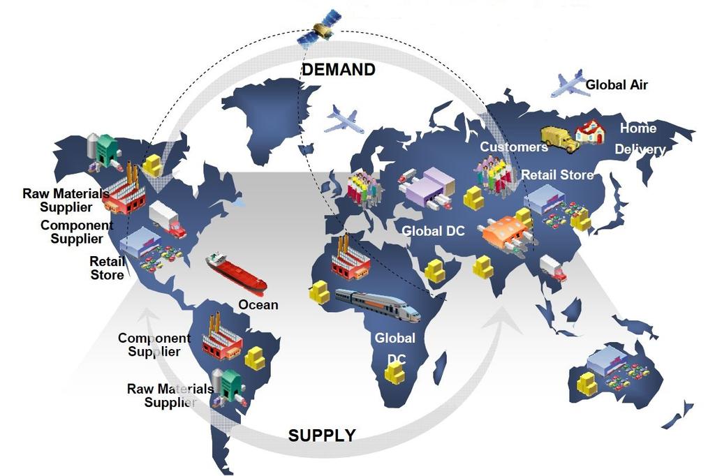 Supply Chains In order to serve Professor customers Anna Nagurney efficiently, OIM 413 Logistics multinational and Transportation and- Lecture 1 Integrated supply chain